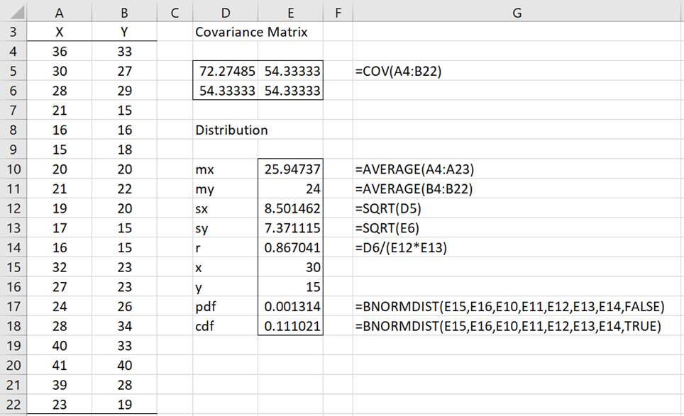 Bivariate Normal Distribution Excel Real Statistics Using Excel 2300