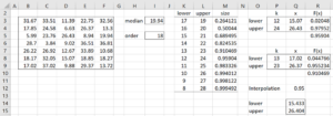 Confidence interval for median
