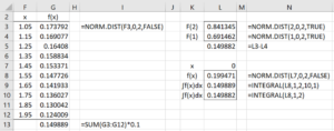 Normal cdf midpoint rule