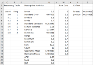 Data analysis tool output