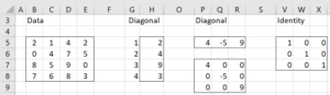 Diagonal examples