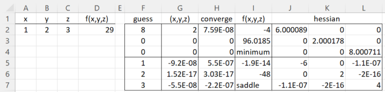 Local Multivariate Max/Min| Real Statistics Using Excel