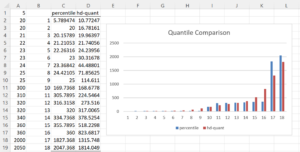 Quantile comparison