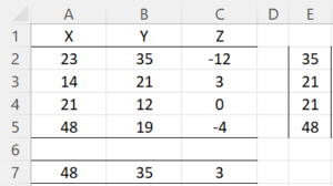 BYROW and BYCOL example