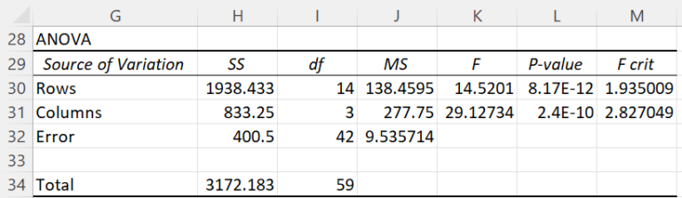 One within-subjects factor | Real Statistics Using Excel