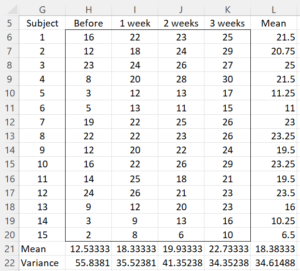 Sphericity data