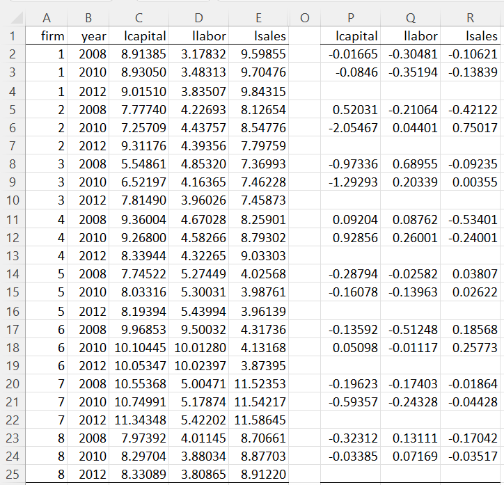 Differencing For Panel Data Real Statistics Using Excel