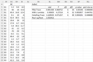 AxBxC MANOVA output