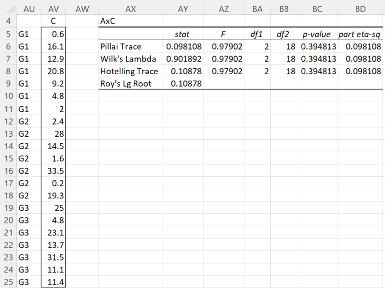 Axc Manova Analysis Real Statistics Using Excel 4753