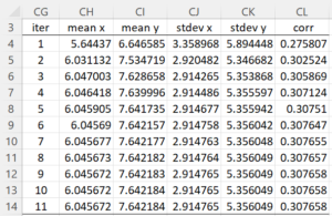 Convergence summary