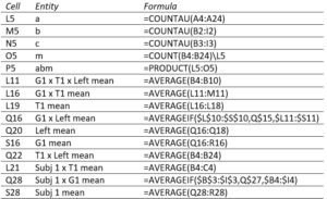 Count and mean formulas