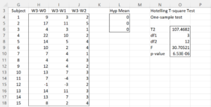 Equivalent repeated measures test