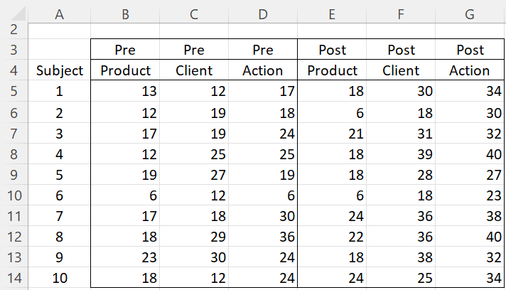 Example data