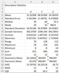 Descriptive statistics output