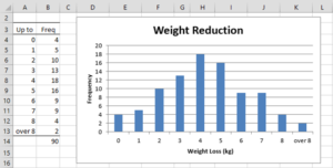 Frequency Table and Histogram