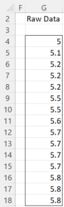 Raw data conversion