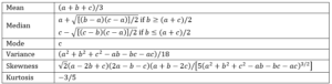 Key properties