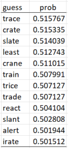 Winning Wordle in Three Tries  Real Statistics Using Excel