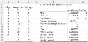 One-samaple analysis EXcel