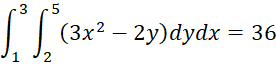 Inverting x and y