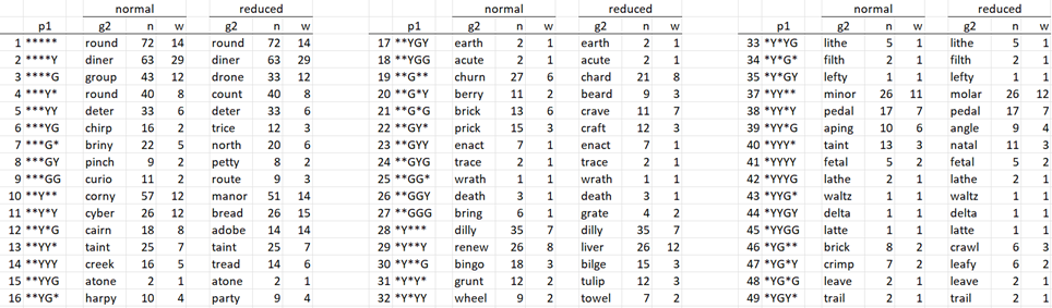 bestsecondguesswordle  Real Statistics Using Excel