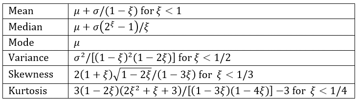 Generalized Pareto distribution properties