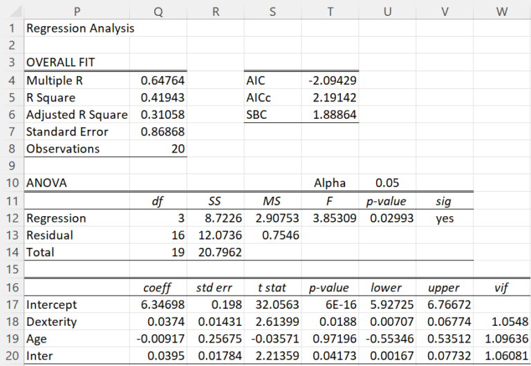 Moderation Analysis | Real Statistics Using Excel