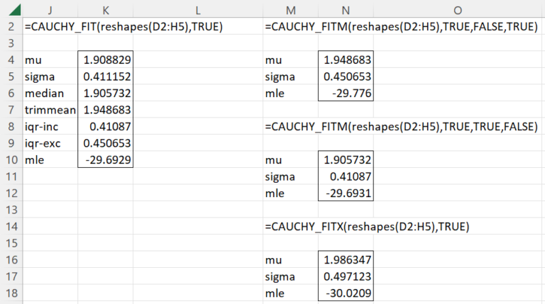 Fitting A Cauchy Distribution | Real Statistics Using Excel