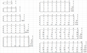 Orthogonal polynomial contrast coeffcients
