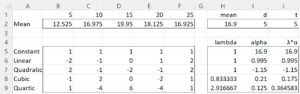 Polynomial regression model