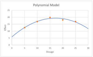 Chart of the model