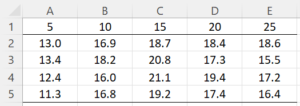 trend-analysis-data | Real Statistics Using Excel