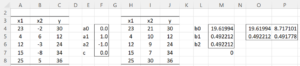 Constrained regression a_0=0