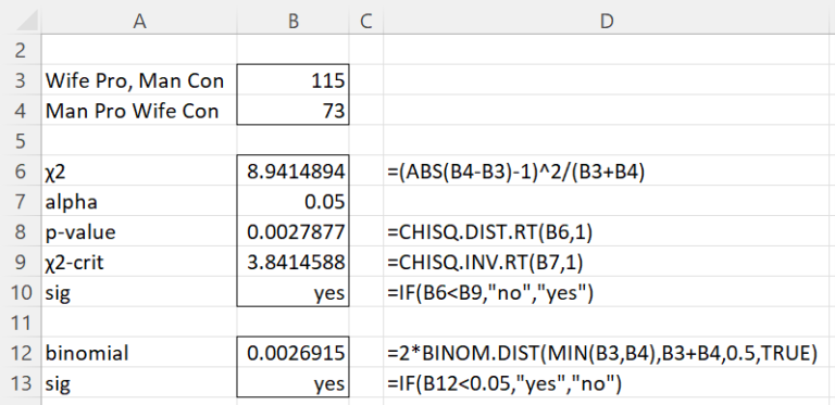 McNemar’s Test | Real Statistics Using Excel