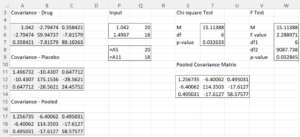 Box's M test example