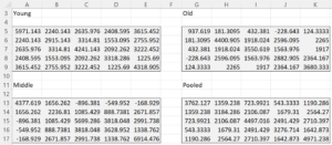 Box's M test data