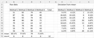 Conover's test (part 1)