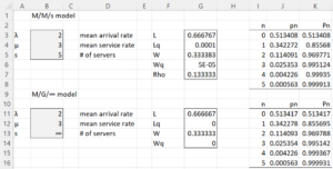 M/M/infinity queueing model