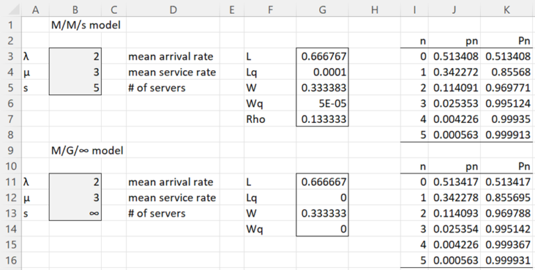 M/G/infinity Queueing Model | Real Statistics Using Excel