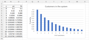 M/M/1 customers in system