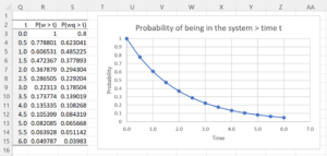 M/M/1 wait times graph