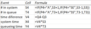 Formulas from Figure 2