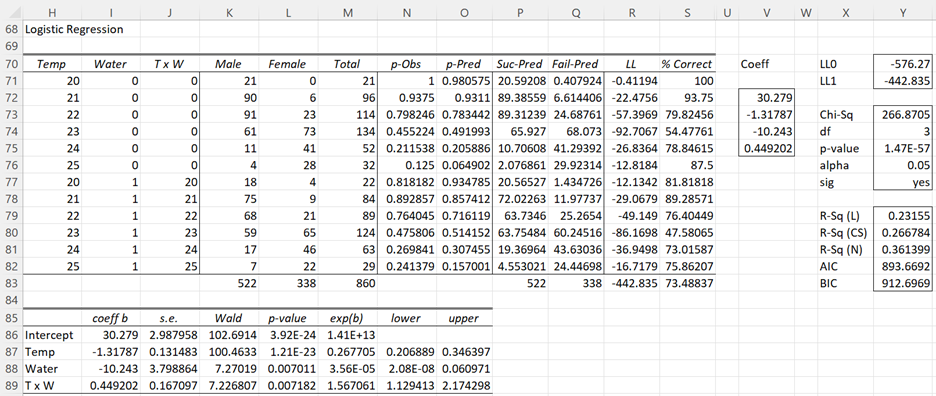 Comparing Logistic Reg Models | Real Statistics Using Excel