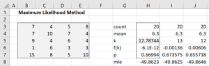 MLE fit example