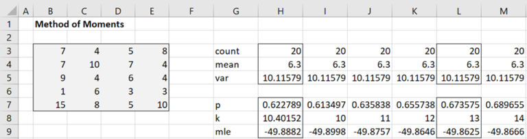 Method Of Moments Neg Binomial Real Statistics Using Excel