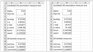 Data analysis tool output