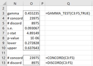 Gamma worksheet function example