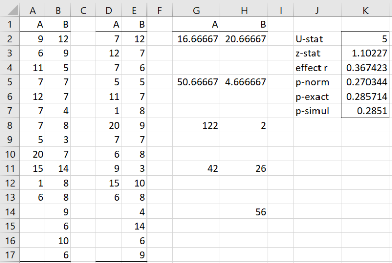 Moses' Equal Variability Test| Real Statistics Using Excel