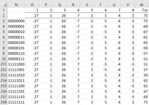 List of permutations