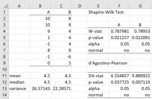 Siegel-Tukey test data